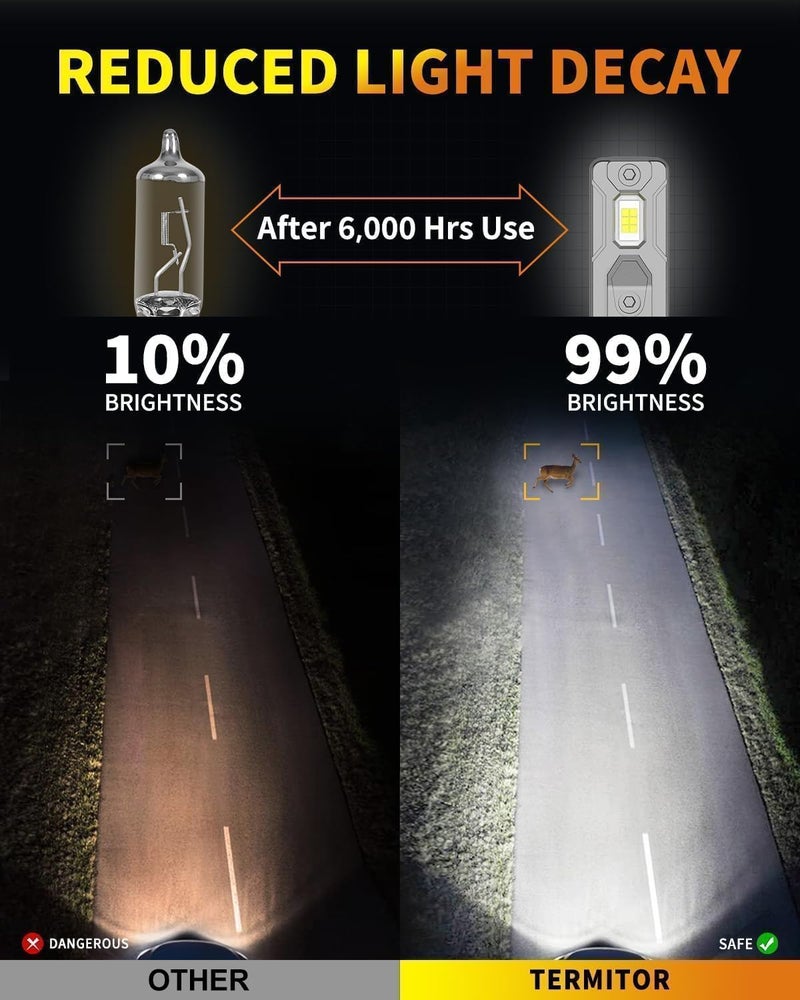 Termitor Upgraded H1 Bulbs, 60,000LM 12X Super Bright, 1:1 Mini Size 6500K Cool White IP68 Waterproof Automotive Replacement H1 H1LL Fog Lights, 3-Minute Plug and Play Installation, Pack of 2 - Image 5